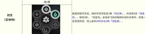 异环全环合反应战斗详解 环合反应有哪些