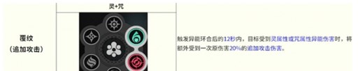 异环全环合反应战斗详解 环合反应有哪些