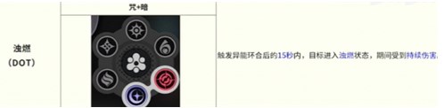 异环全环合反应战斗详解 环合反应有哪些