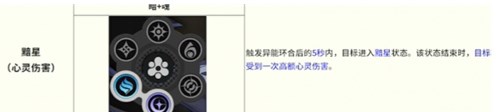 异环全环合反应战斗详解 环合反应有哪些