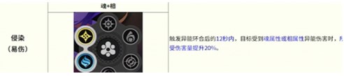 异环全环合反应战斗详解 环合反应有哪些