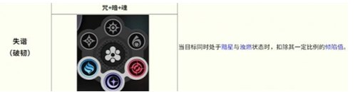 异环全环合反应战斗详解 环合反应有哪些
