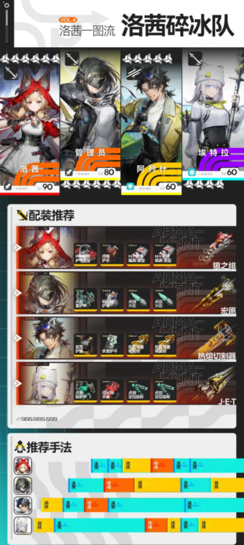 明日方舟终末地洛茜碎冰队怎么配队 终末地洛茜配队攻略