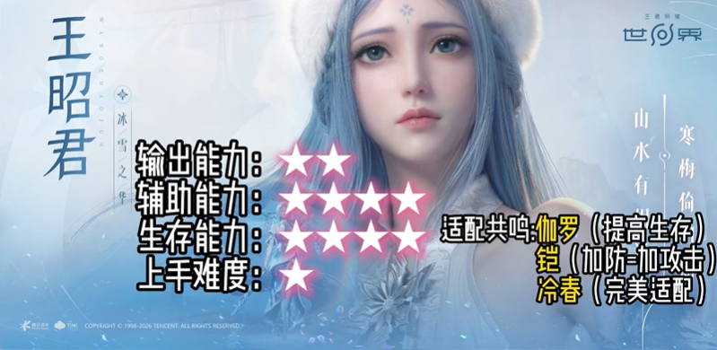 王者荣耀世界英雄强度排行 英雄推荐用哪个