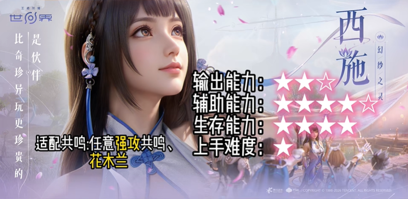 王者荣耀世界英雄强度排行 英雄推荐用哪个