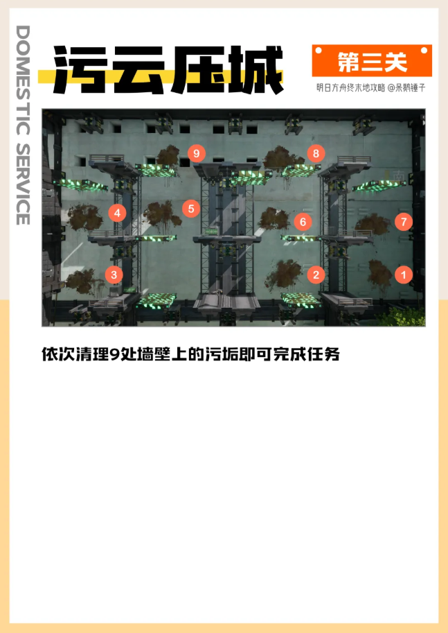 明日方舟终末地净流涤尘活动攻略 终末地净流涤尘活动是干什么的