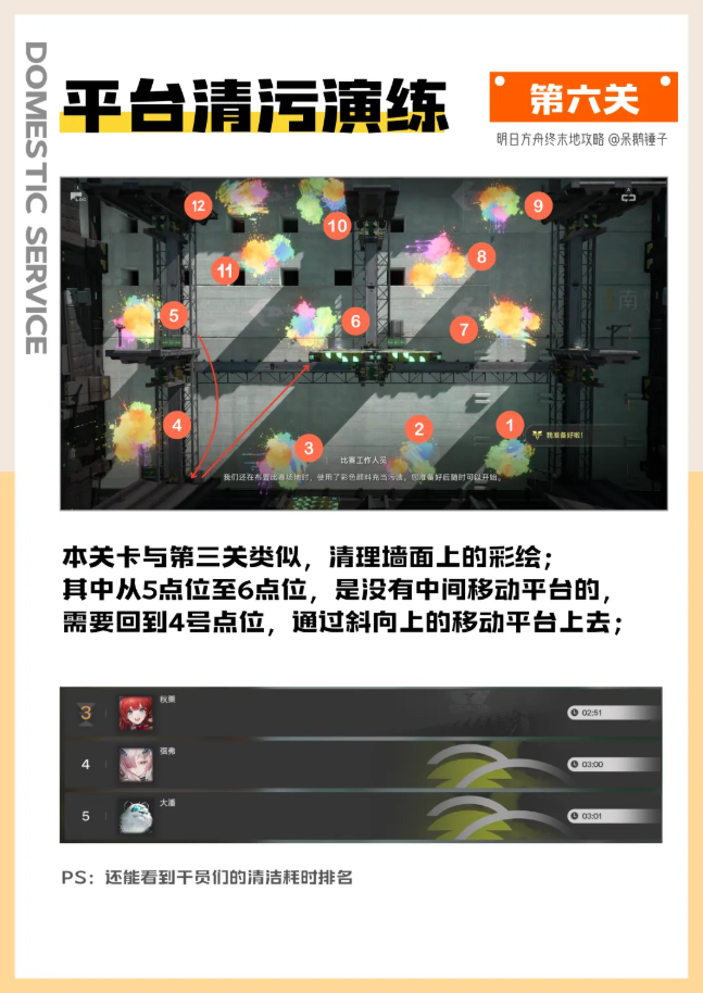 明日方舟终末地净流涤尘活动攻略 终末地净流涤尘活动是干什么的