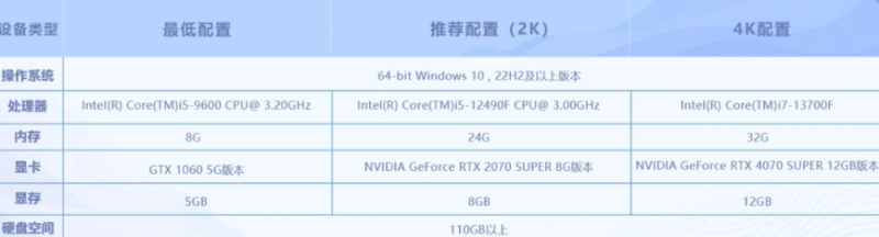 王者荣耀世界画质调整怎么调 画质设置攻略