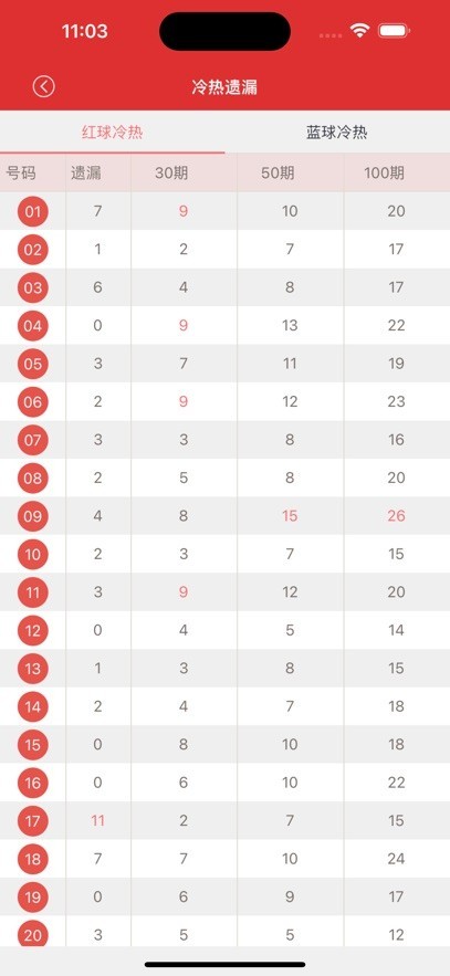 彩票走势网截图1