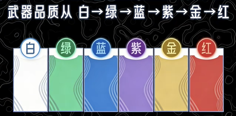 王者荣耀世界角色养成系统说明 角色养成学什么技能