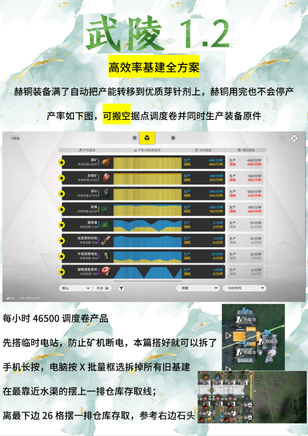 明日方舟终末地武陵1.2版本高效基建方案 武陵1.2版本蓝图码