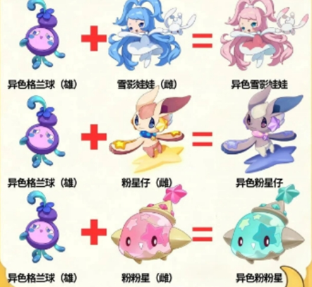 洛克王国世界异色孵蛋公式 异色孵蛋怎么弄