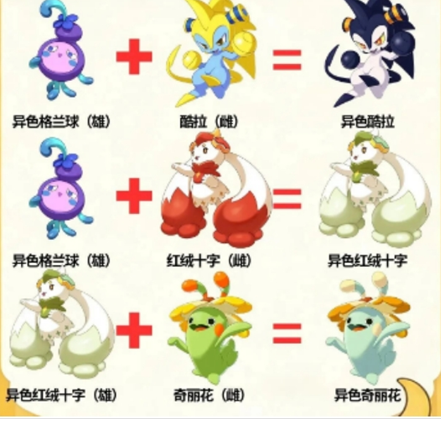 洛克王国世界异色孵蛋公式 异色孵蛋怎么弄