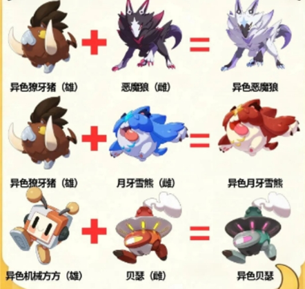 洛克王国世界异色孵蛋公式 异色孵蛋怎么弄