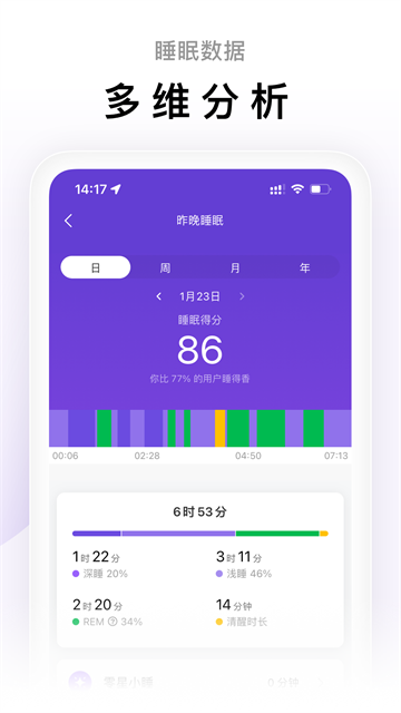 ZeppLife中文版截图1