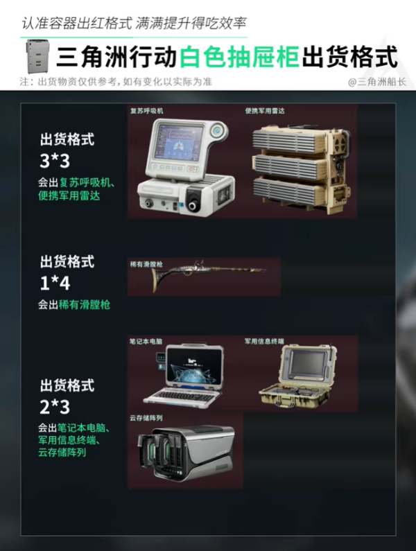 三角洲行动抽屉柜能出什么 抽屉柜出货一览