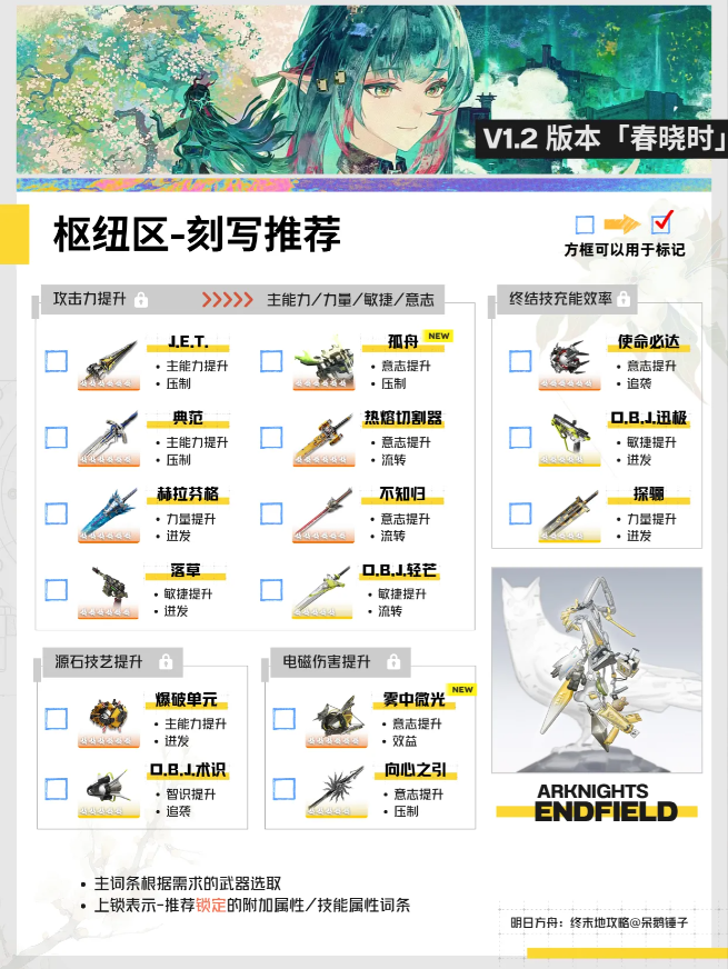 明日方舟终末地1.2版全基质刻写方案 基质刻写怎么选择