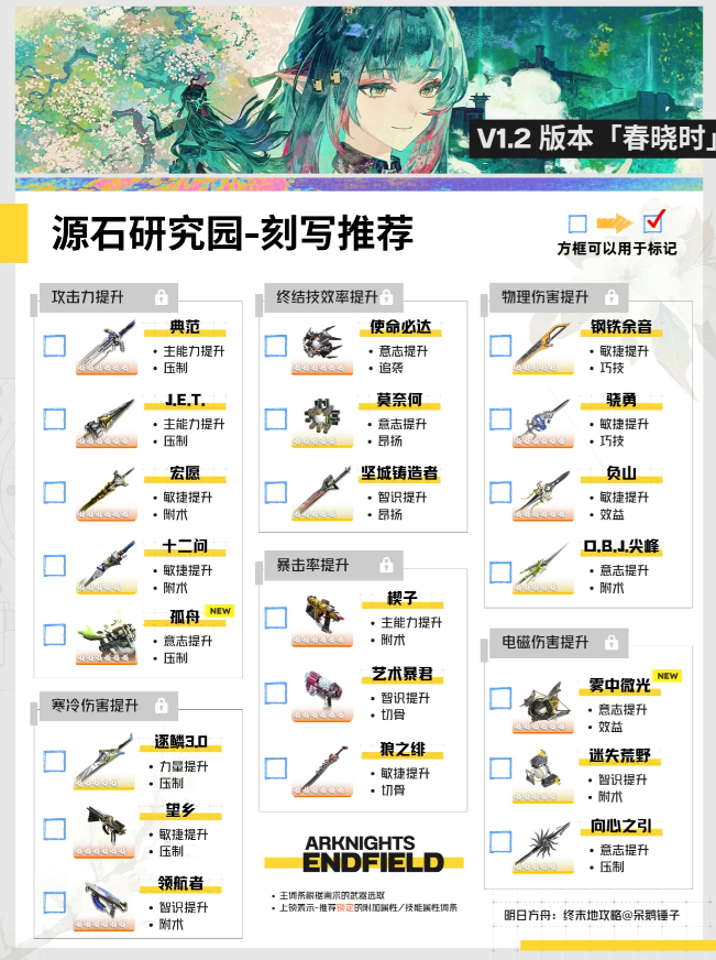 明日方舟终末地1.2版全基质刻写方案 基质刻写怎么选择