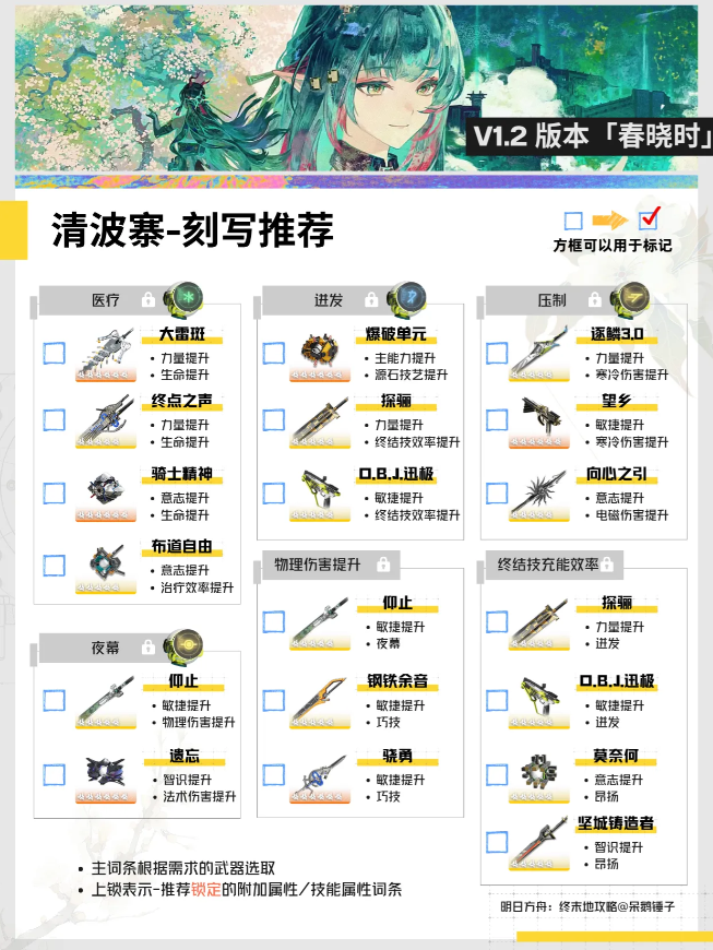 明日方舟终末地1.2版全基质刻写方案 基质刻写怎么选择