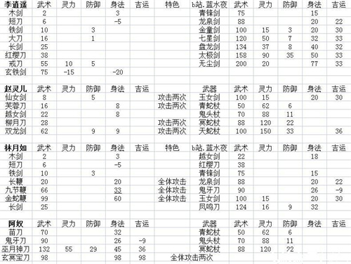 仙剑3单机版