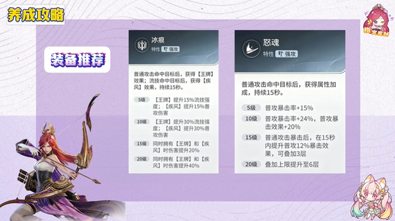 王者荣耀世界伽罗装备推荐 伽罗最强装备如何选择