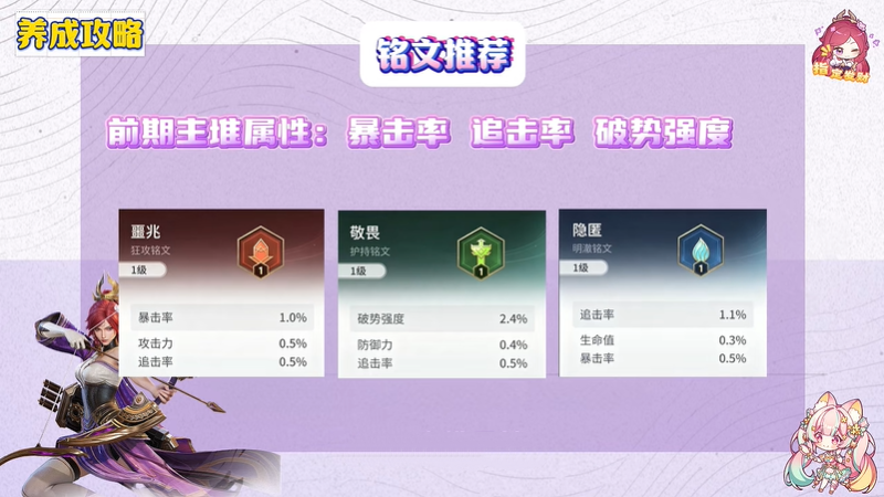 王者荣耀世界伽罗铭文推荐 伽罗铭文怎么搭配最强