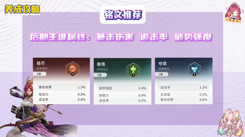 王者荣耀世界伽罗铭文推荐 伽罗铭文怎么搭配最强