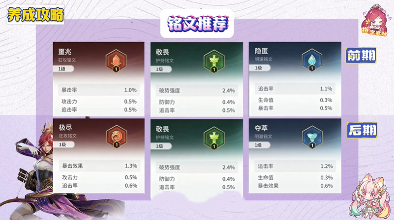 王者荣耀世界伽罗铭文推荐 伽罗铭文怎么搭配最强