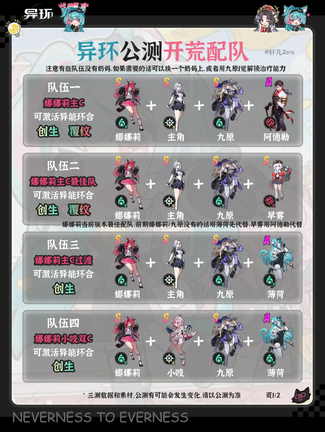 异环开荒队推荐一图流 开荒有什么配队推荐