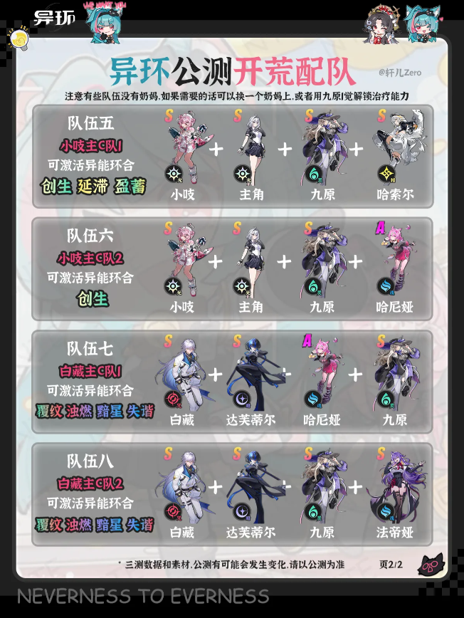 异环开荒队推荐一图流 开荒有什么配队推荐