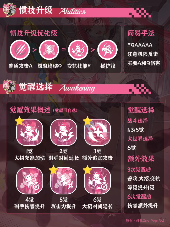 异环娜娜莉培养攻略 娜娜莉如何进行培养