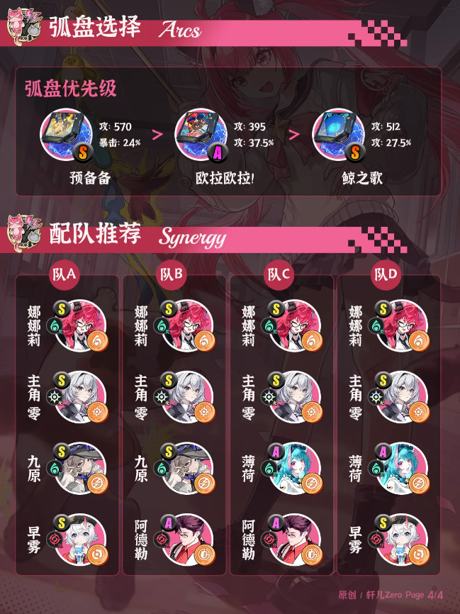 异环娜娜莉培养攻略 娜娜莉如何进行培养