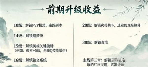 王者荣耀世界升级收益介绍 升级收益在哪看