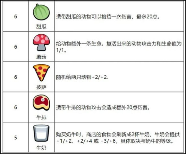 动物之战