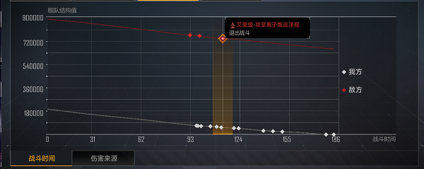无尽的拉格朗日国际版