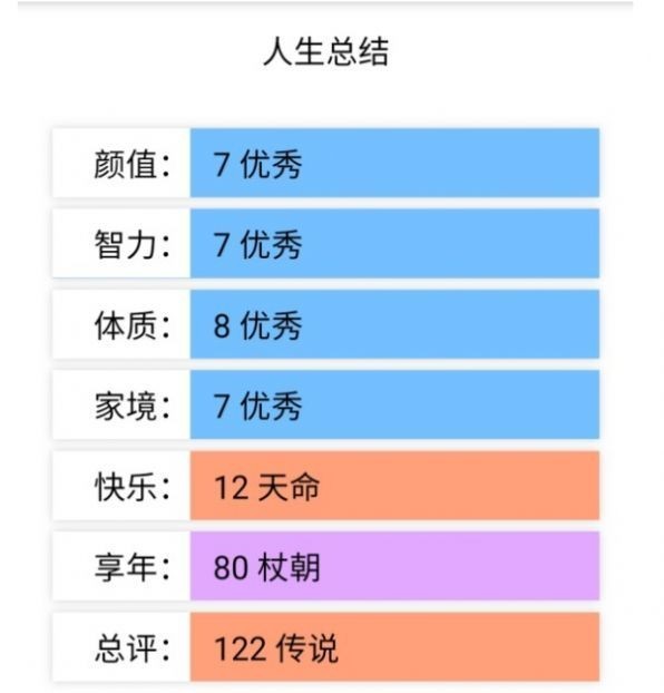 人生重开模拟器克苏鲁手机版截图2