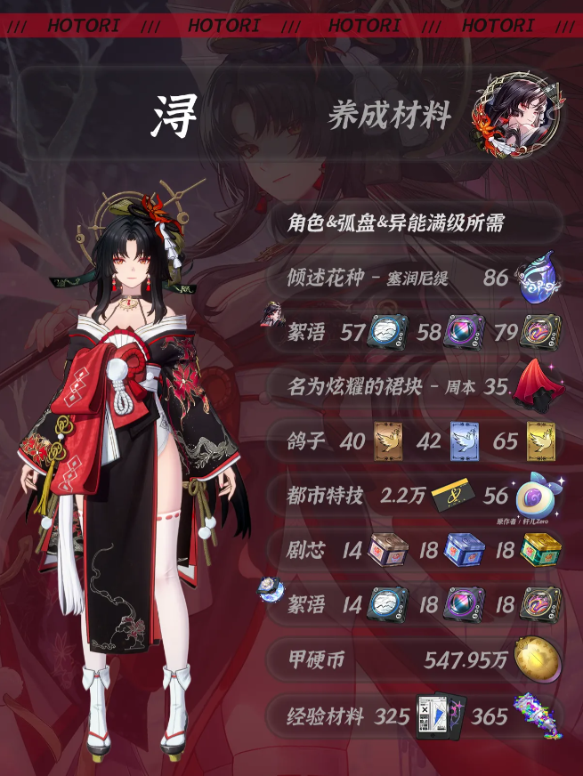 异环浔养成突破材料一览 浔如何养成突破