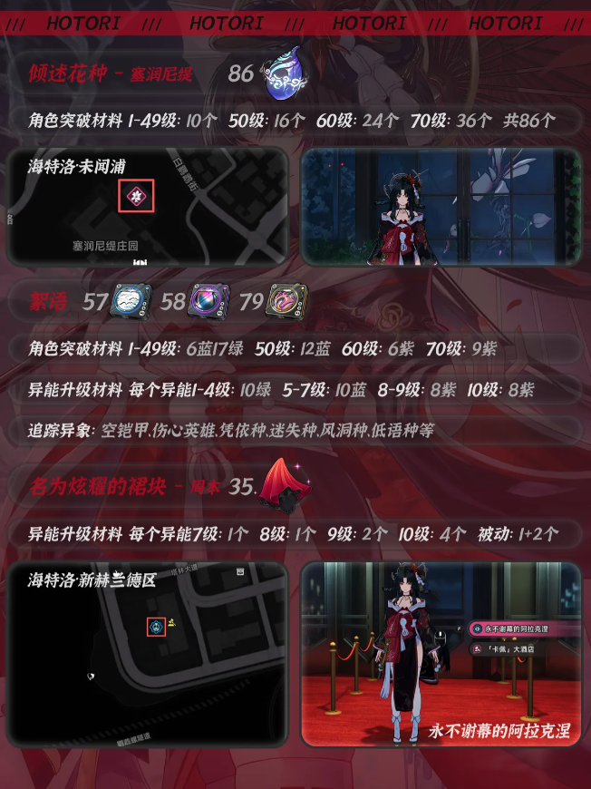 异环浔养成突破材料一览 浔如何养成突破