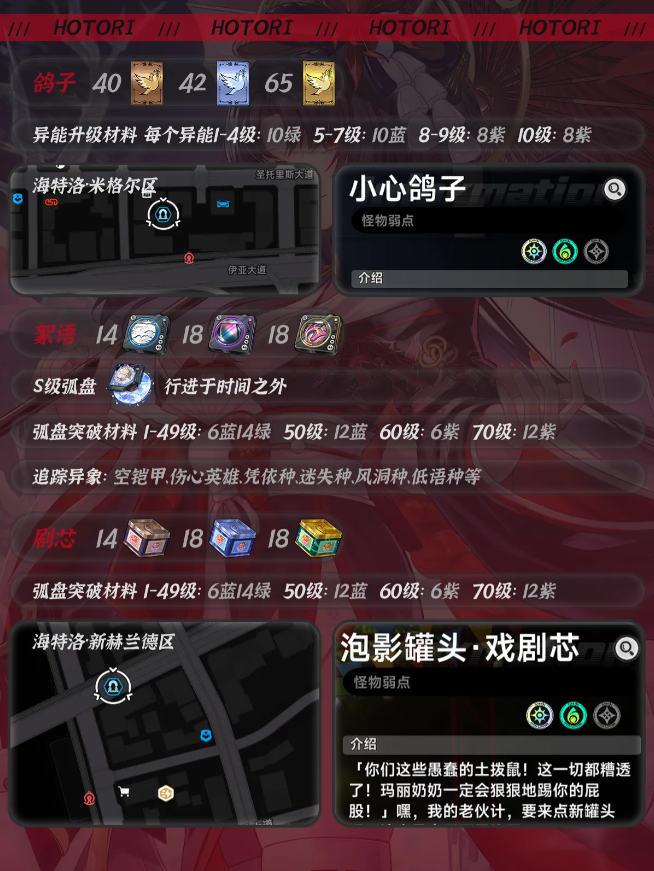 异环浔养成突破材料一览 浔如何养成突破