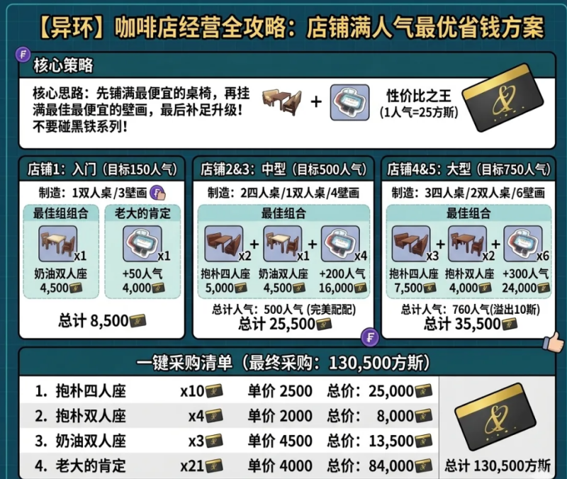 异环一咖舍店铺装修方案分享 店铺经营怎么装修