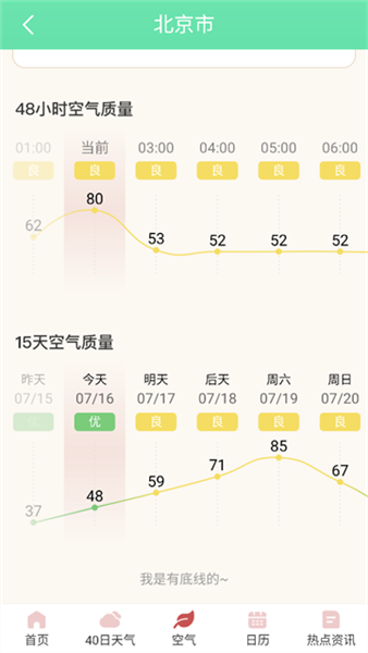 雨日天气