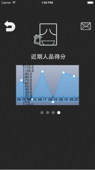 人品计算器