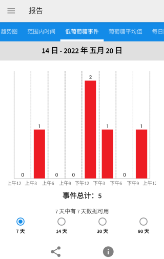 瞬感宝