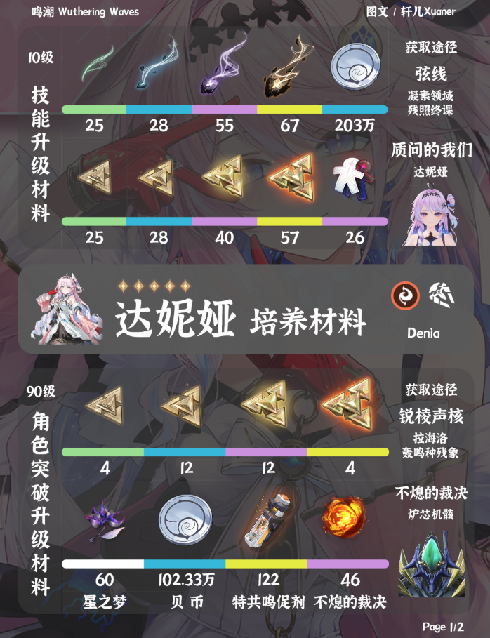 鸣潮达妮娅怎么培养 达妮娅培养材料及攻略