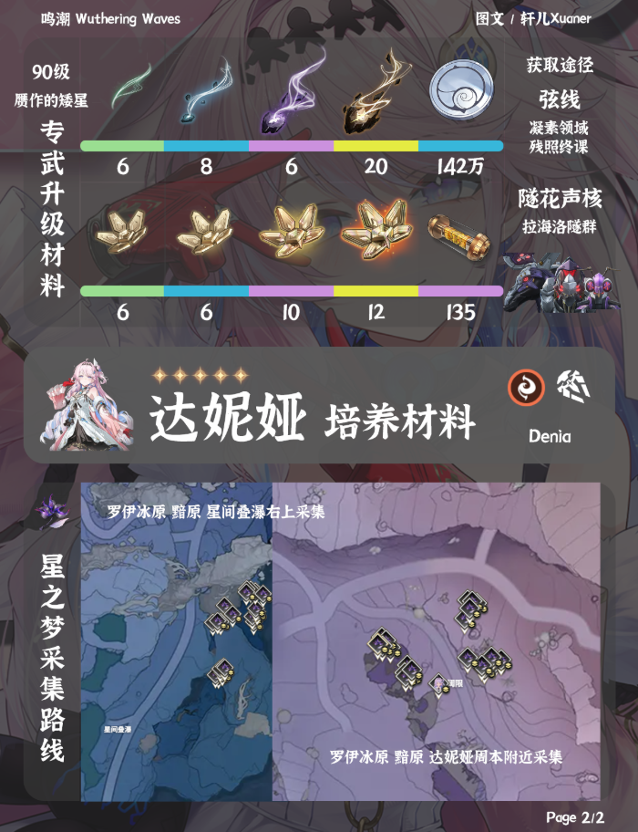 鸣潮达妮娅怎么培养 达妮娅培养材料及攻略