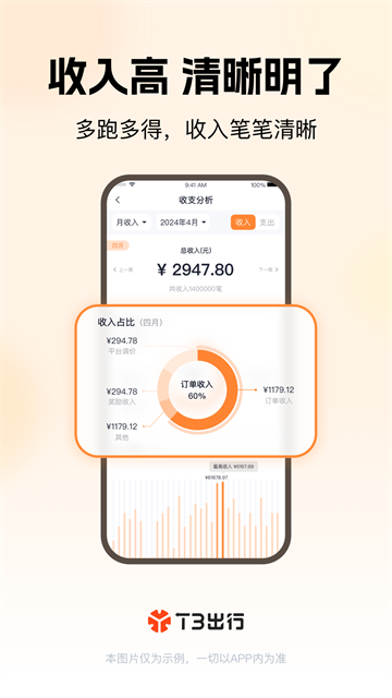T3出行车主截图1