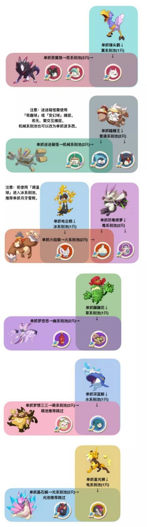 洛克王国世界S2赛季异色宠物捕捉操作详解