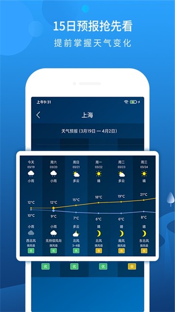 小喜通天报截图1