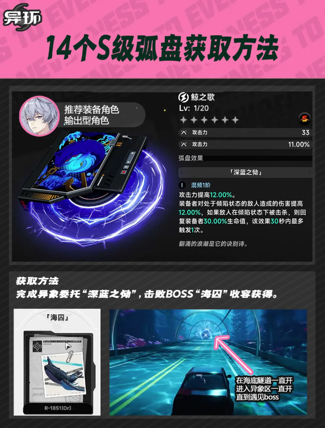 异环S级弧盘获取途径大全 免费S级弧盘解锁方式汇总