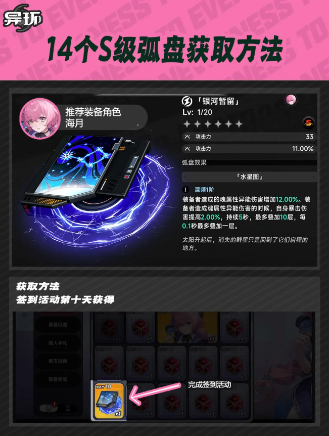 异环S级弧盘获取途径大全 免费S级弧盘解锁方式汇总